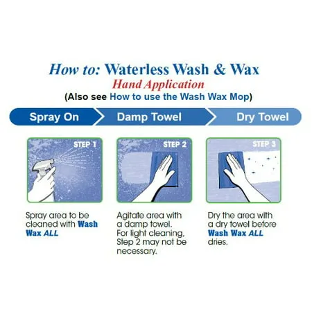 Wash Wax ALL 1 Gallon. Wet or Waterless Car Wash Wax. Aircraft Quality Wash Wax for your Car RV & Boat